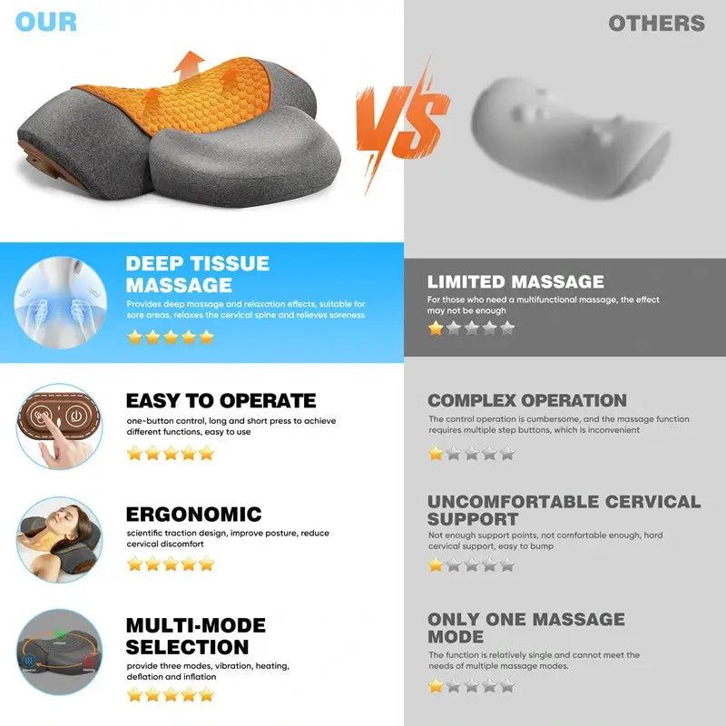 Fenbas™ 3-IN-1 Neck Massage Pillow